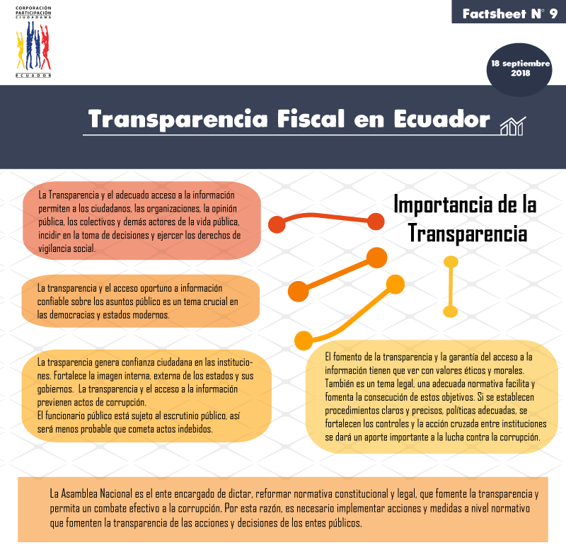 Transparencia Fiscal en Ecuador